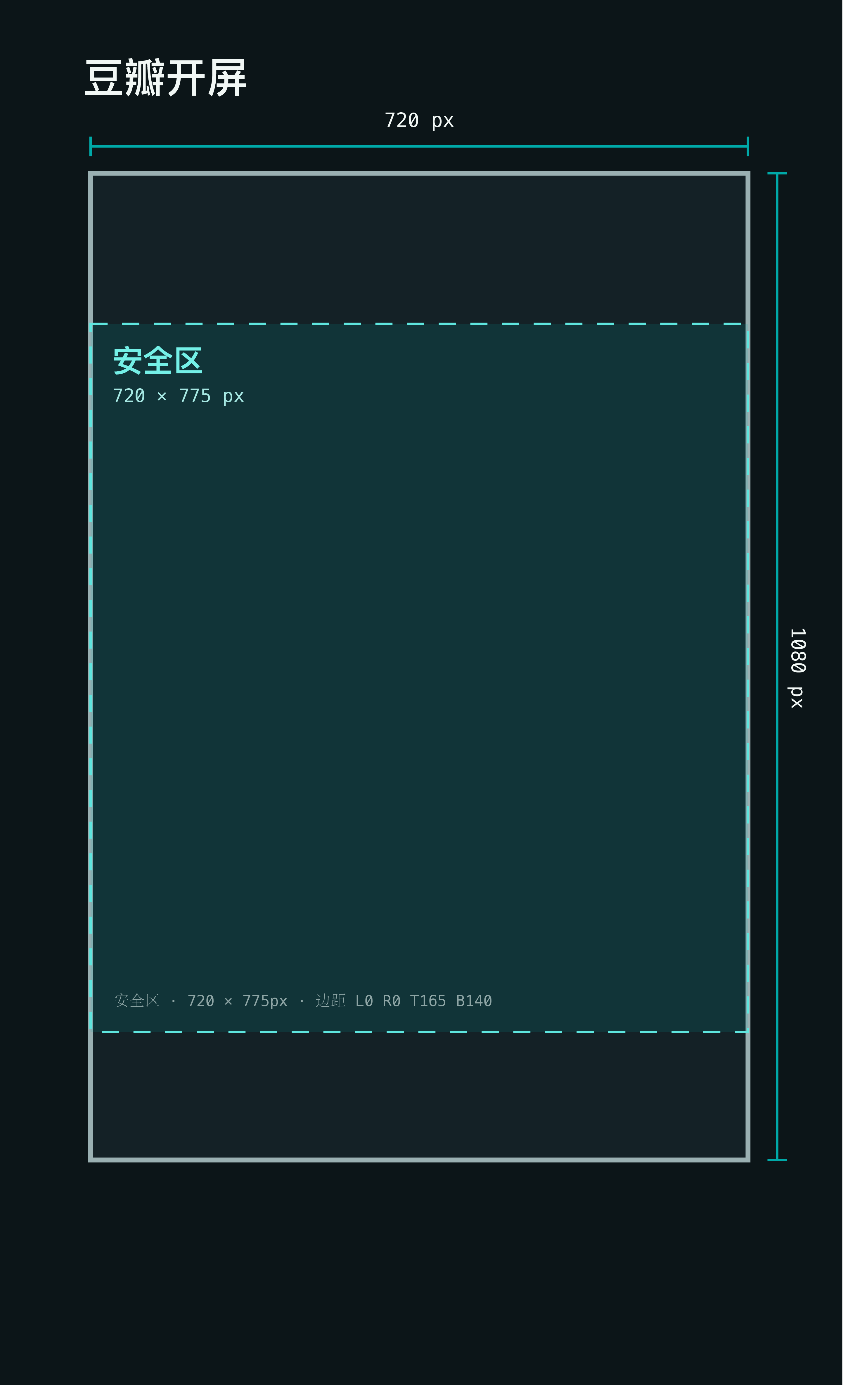 长图点位模板与安全区