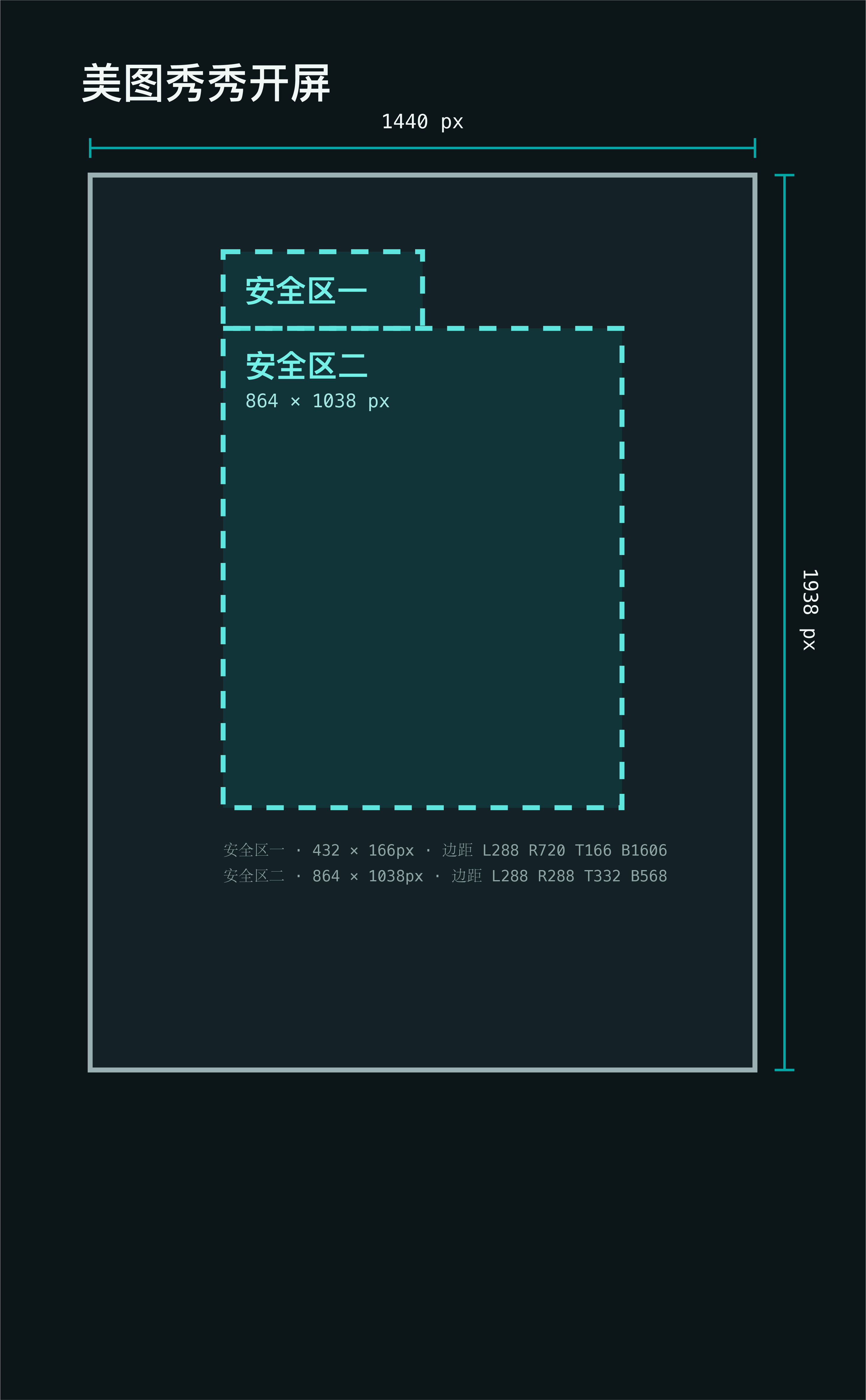 横幅点位模板与安全区