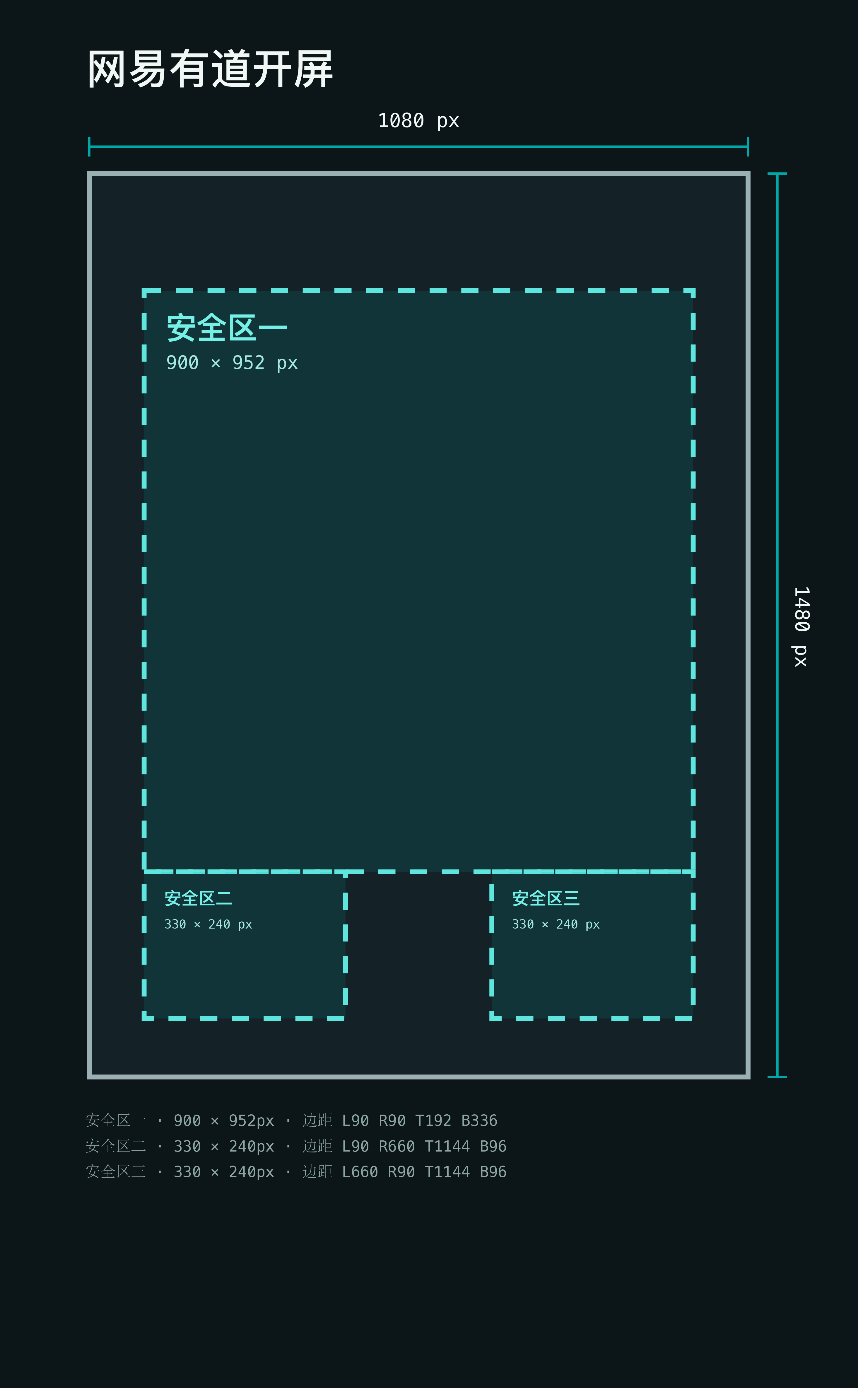 异形安全区点位模板