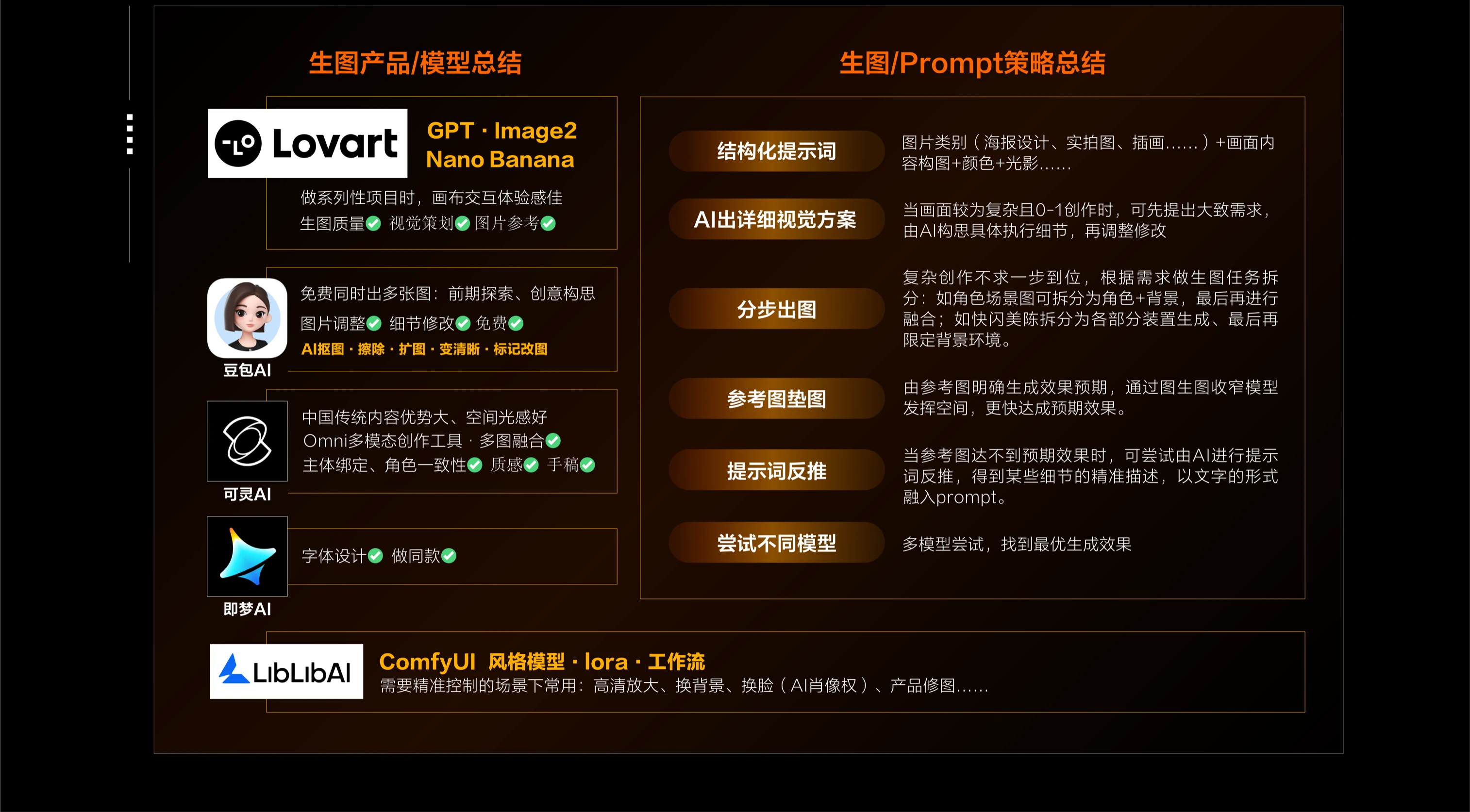 AI 生图产品、模型与 Prompt 策略总结