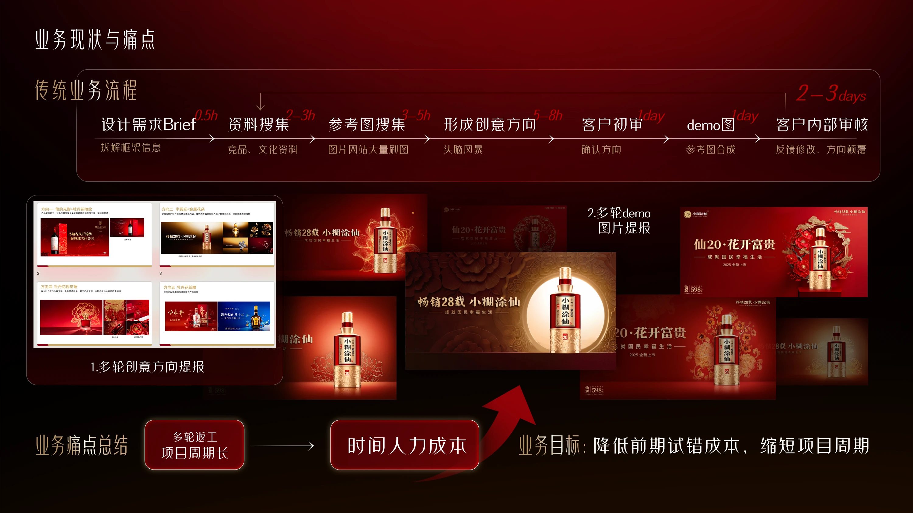 业务现状与痛点:传统业务流程与项目周期