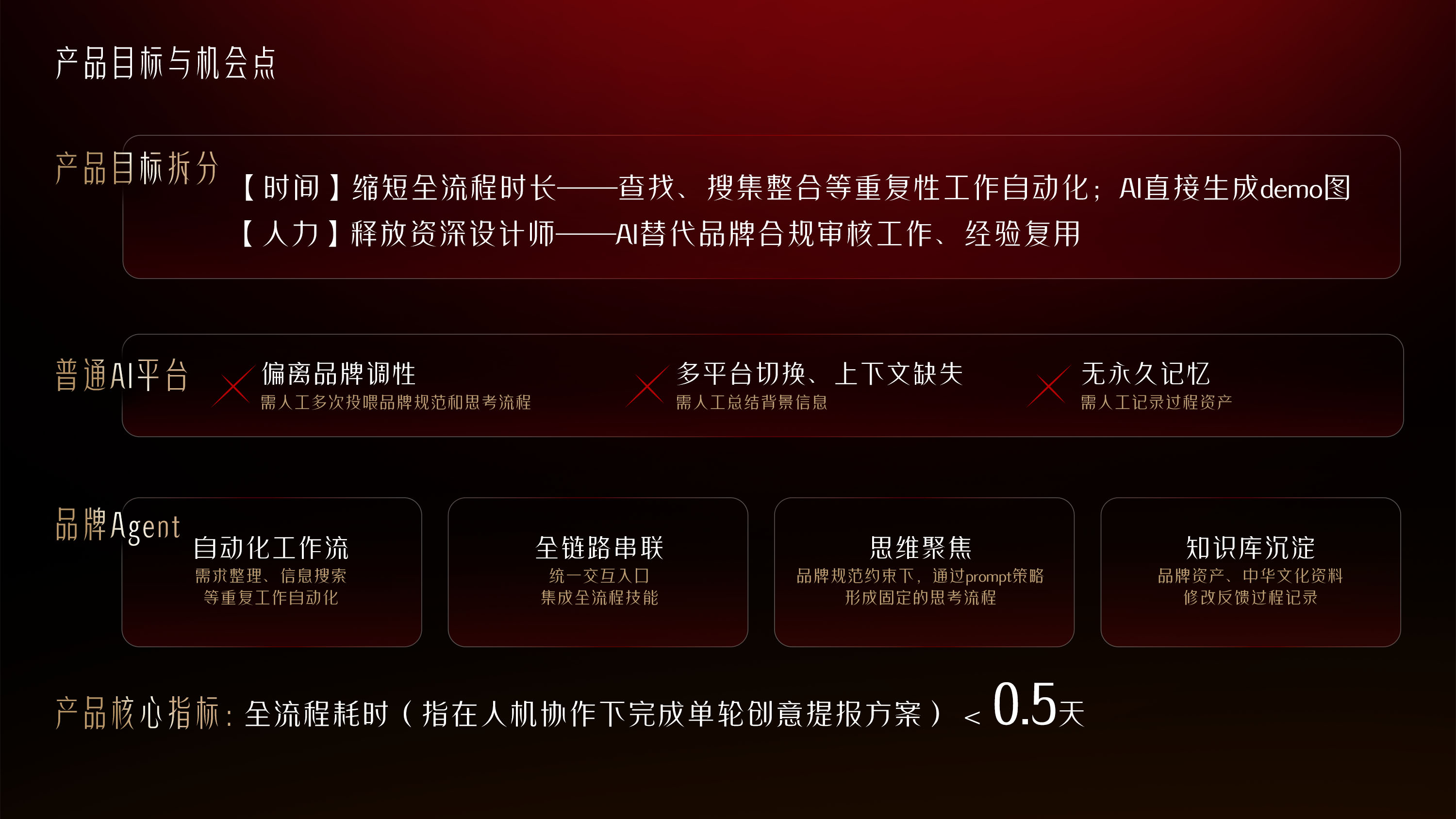 产品目标与机会点:品牌 Agent 的自动化能力