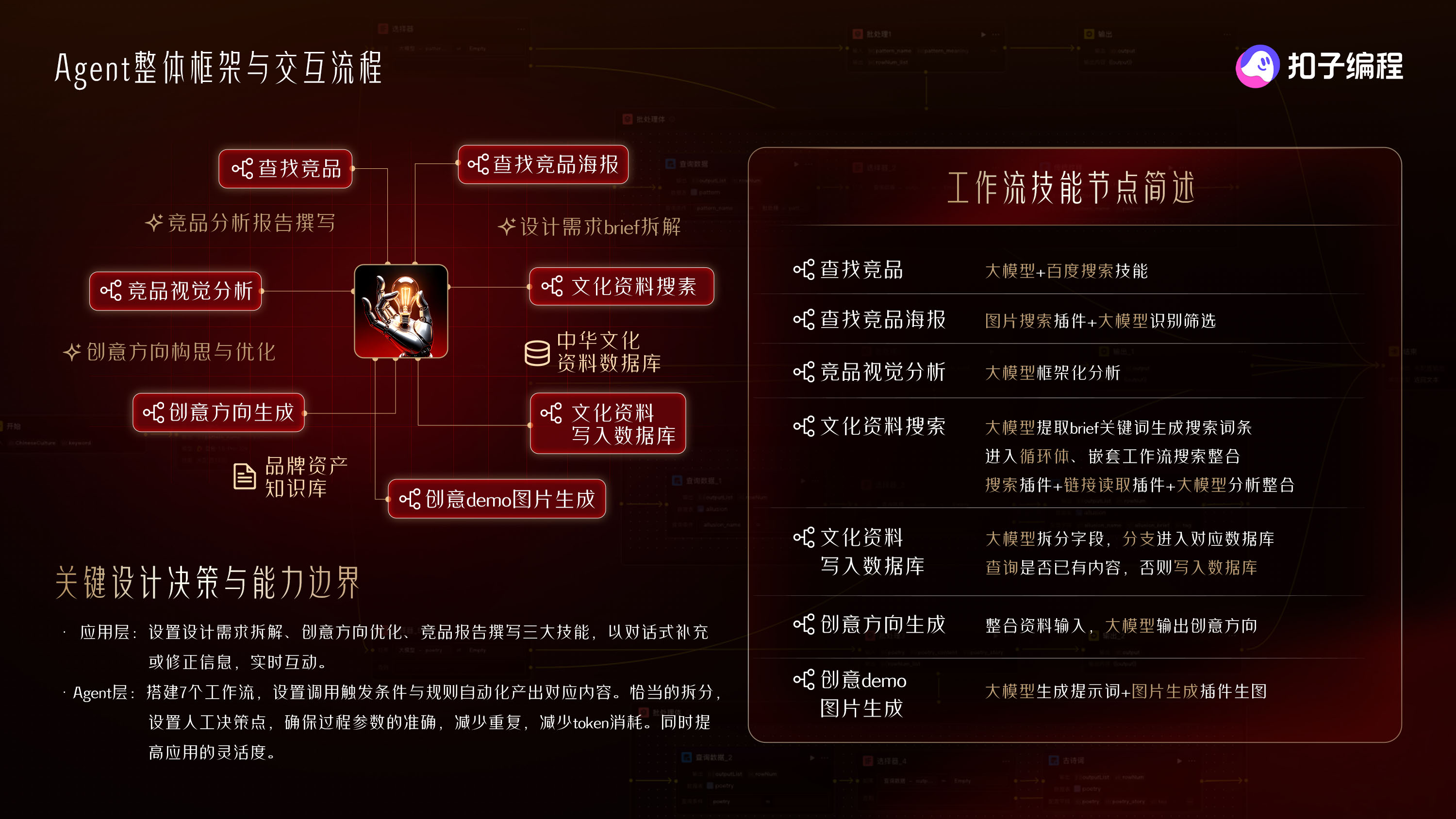 Agent 整体框架与交互流程,以及工作流技能节点总览